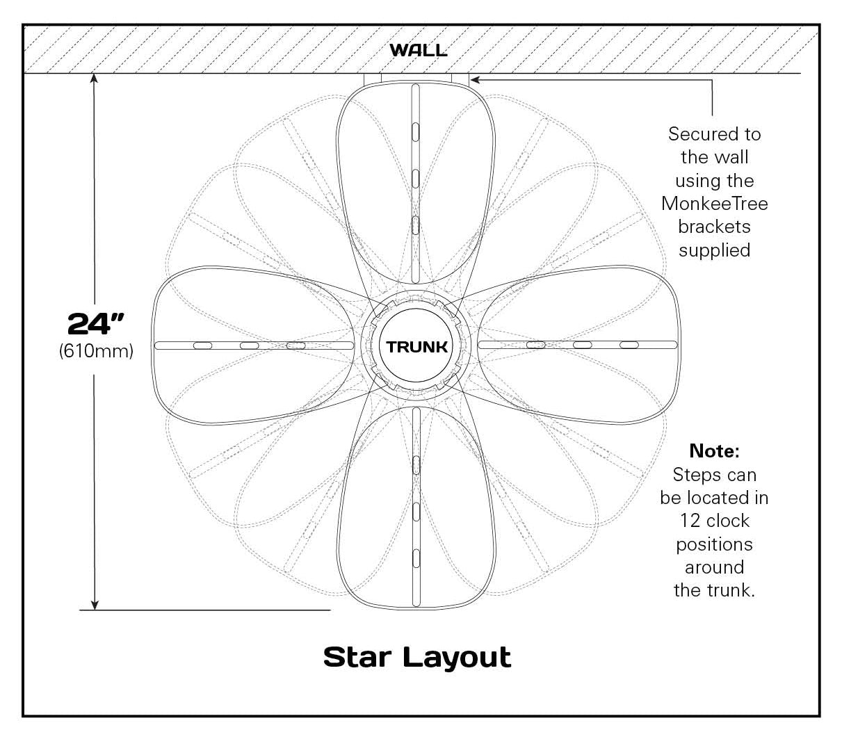 Monkee Tree Star Layout